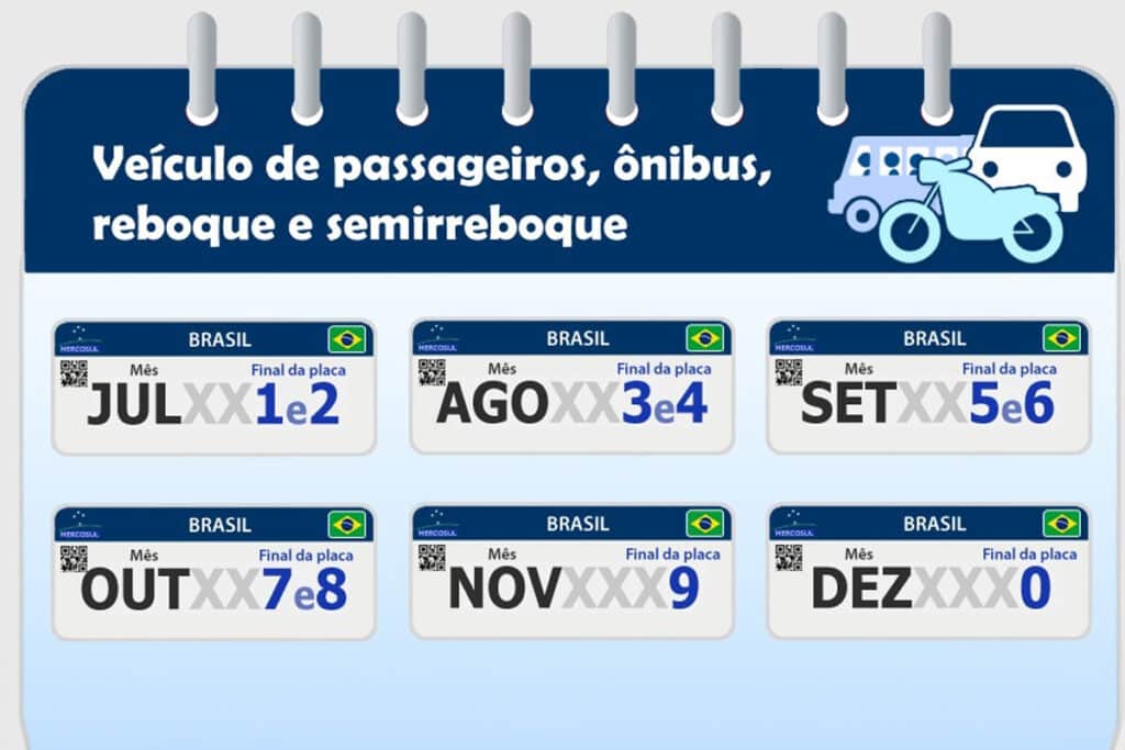 Licenciamento 2024 começa em julho com placas de final 1 e 2